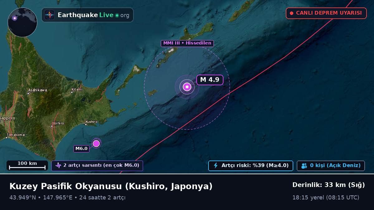 Kuzey Pasifik Okyanusu (Japonya)