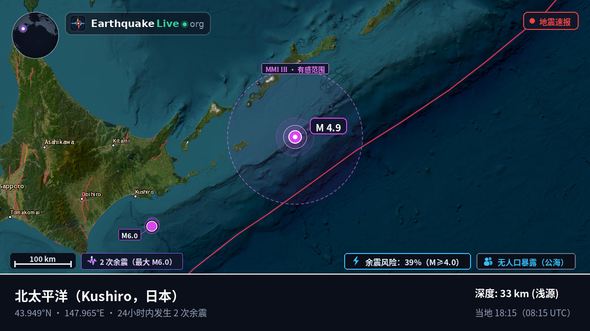 北太平洋 (日本)