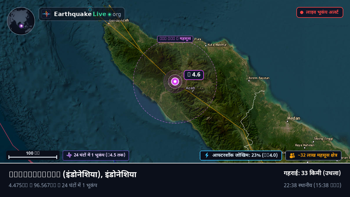 Aceh, इंडोनेशिया