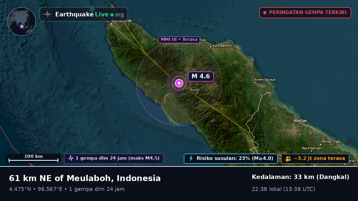 Aceh, Indonesia