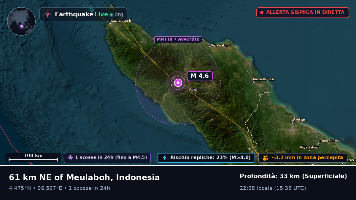 Aceh, Indonesia
