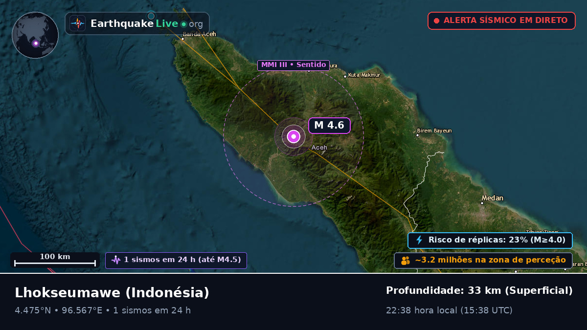Aceh, Indonésia