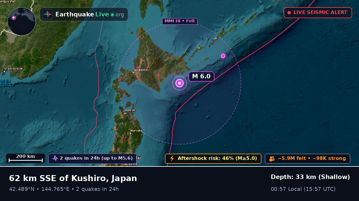 Off the coast of Kushiro, Japan