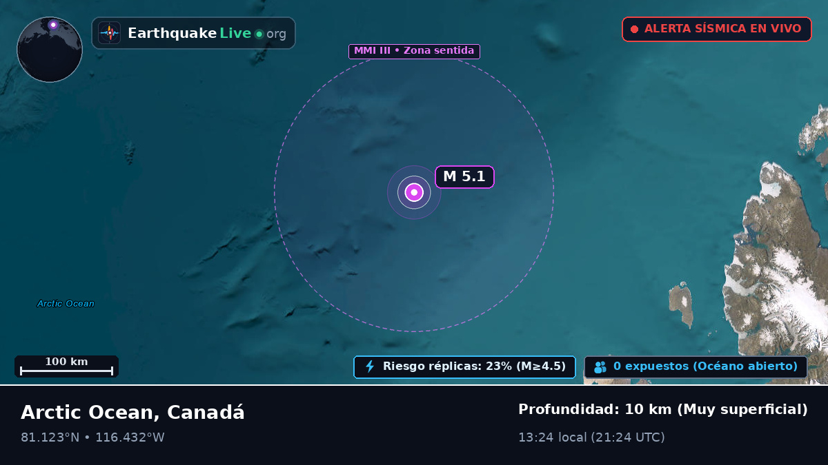 Océano Ártico (Canadá)