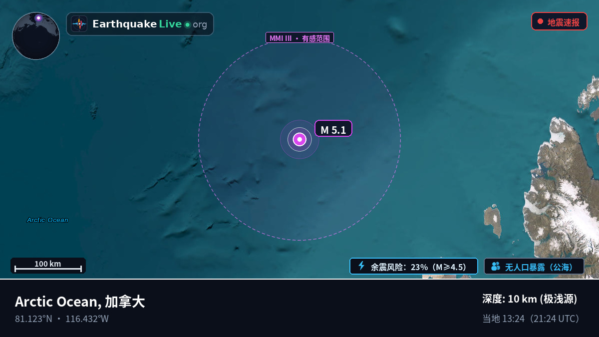 北冰洋 (加拿大)