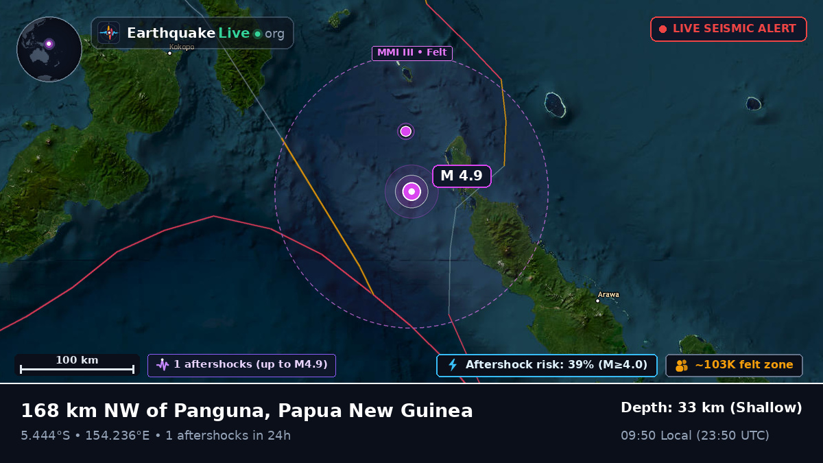 Solomon Sea (Papua New Guinea)