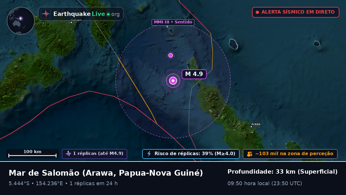 Mar de Salomão (Papua-Nova Guiné)