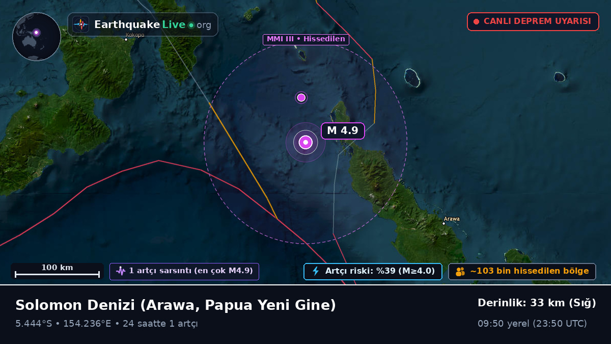 Solomon Denizi (Papua Yeni Gine)