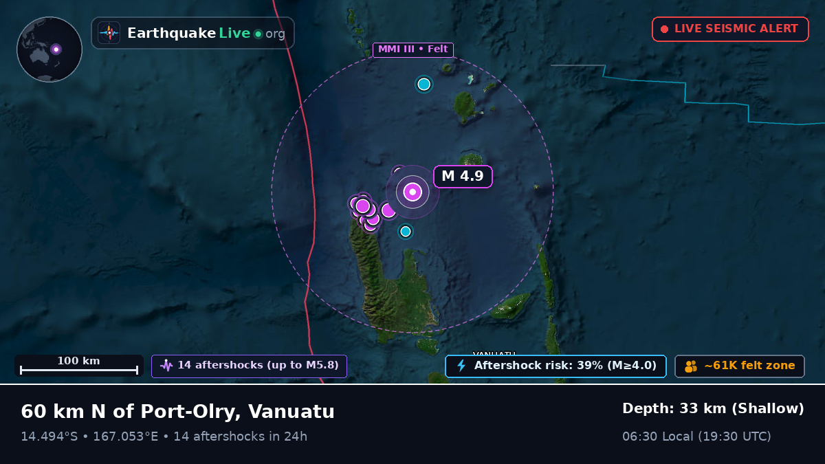 Off the coast of Luganville, Vanuatu