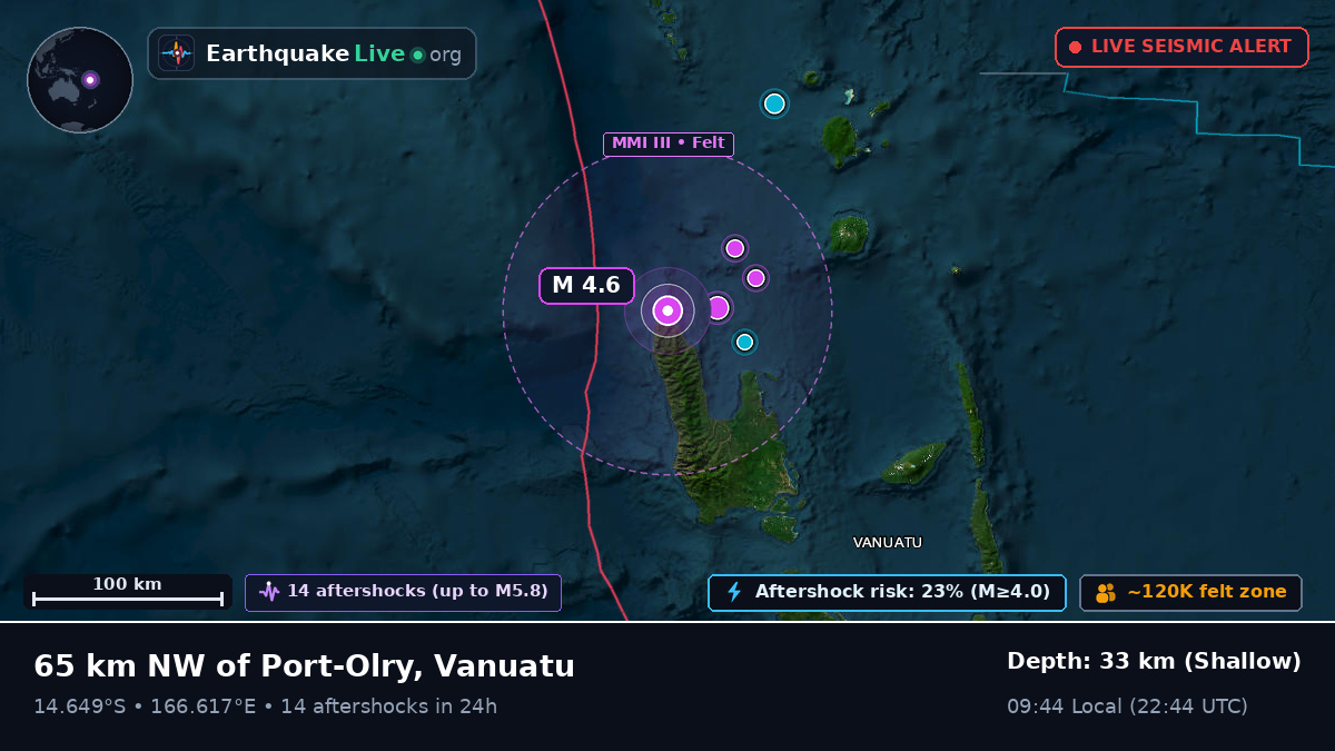 Off the coast of Luganville, Vanuatu