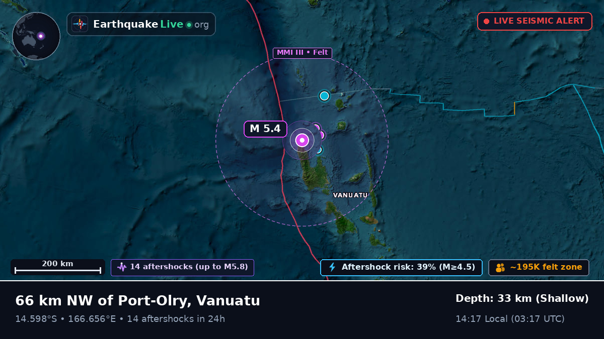 Off the coast of Luganville, Vanuatu