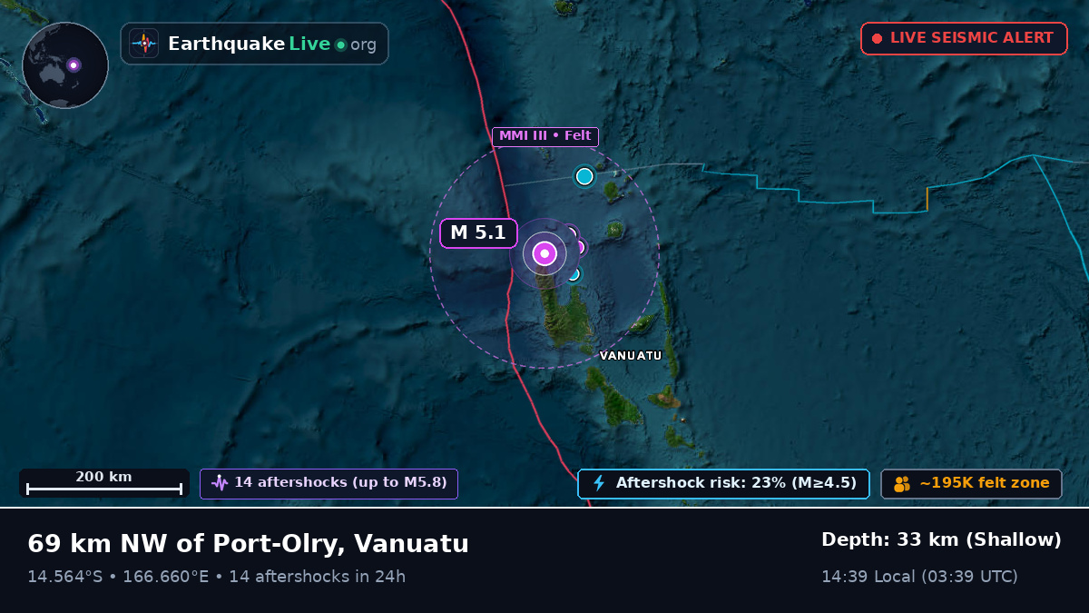 Off the coast of Luganville, Vanuatu