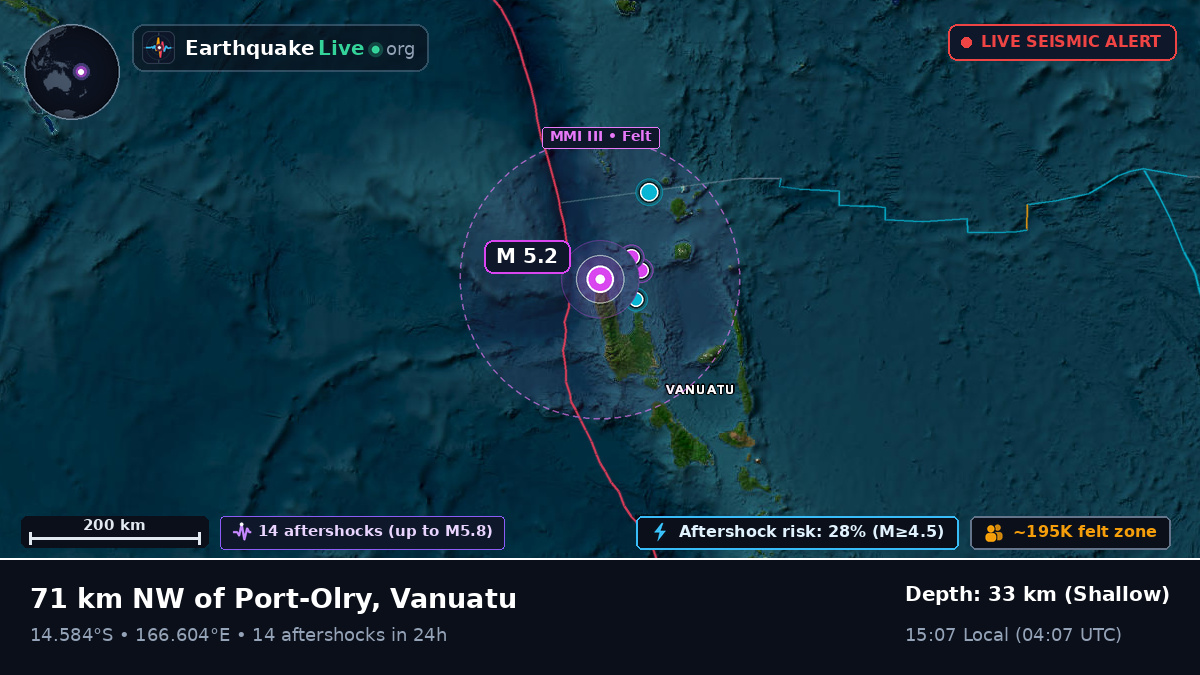 Off the coast of Luganville, Vanuatu