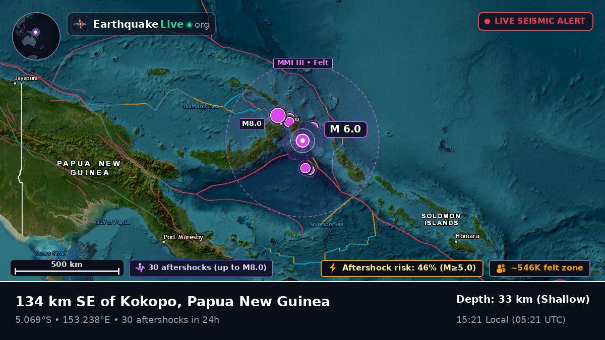 Solomon Sea (Papua New Guinea)