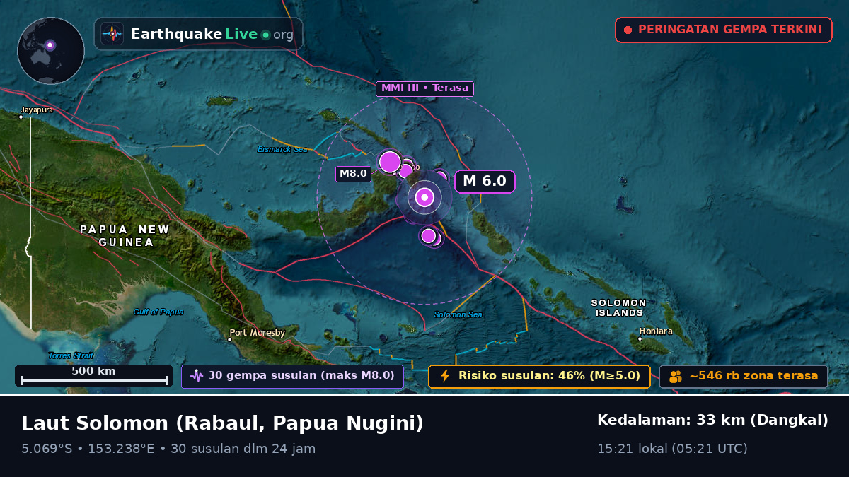 Laut Solomon (Papua Nugini)