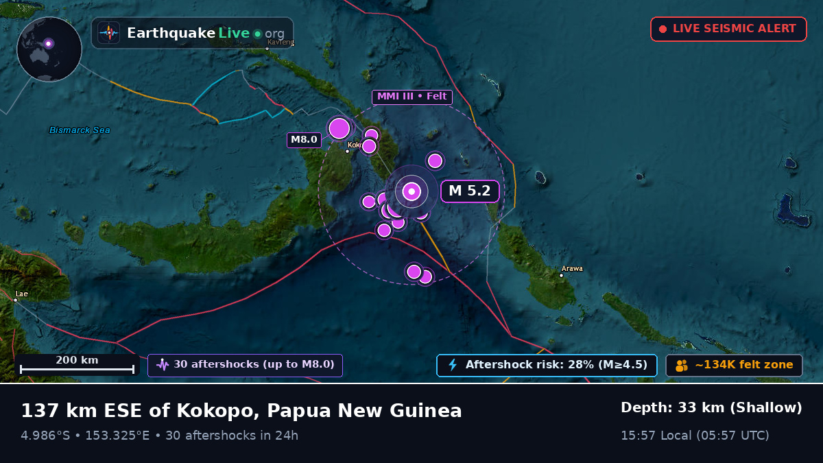 Off the coast of Rabaul, Papua New Guinea
