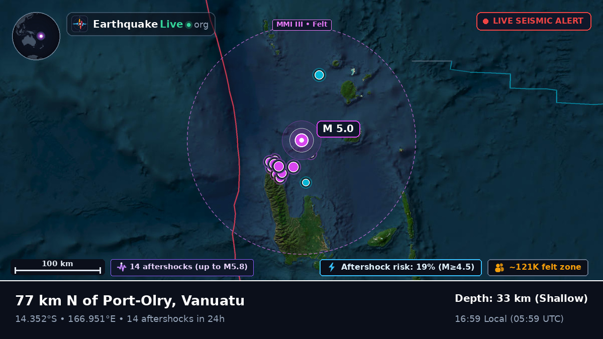 Off the coast of Luganville, Vanuatu
