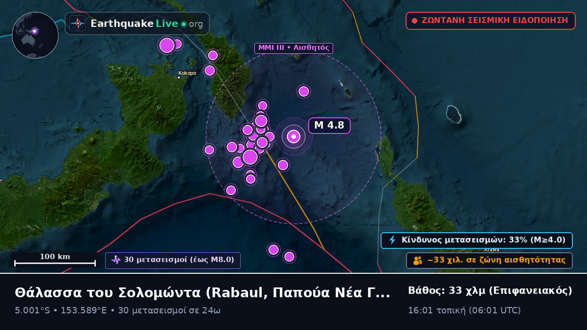 Θάλασσα του Σολομώντα (Παπούα Νέα Γουινέα)