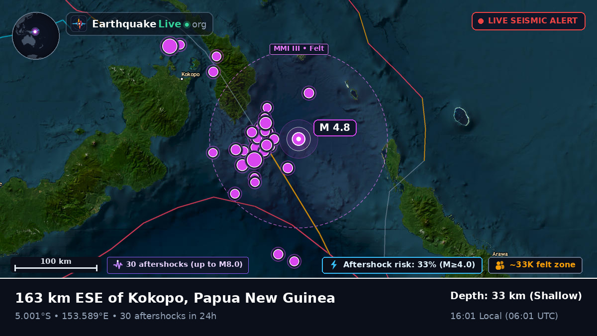 Solomon Sea (Papua New Guinea)
