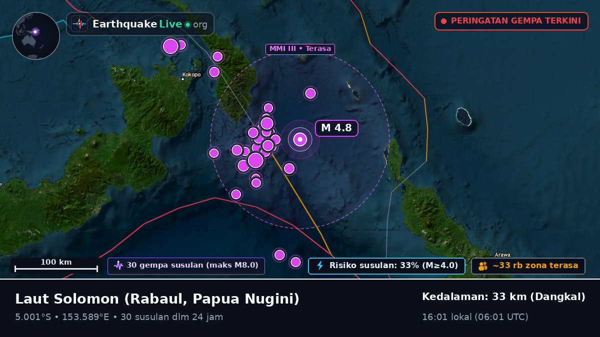 Laut Solomon (Papua Nugini)