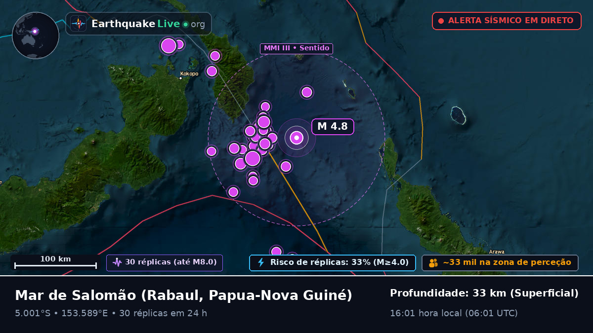 Mar de Salomão (Papua-Nova Guiné)