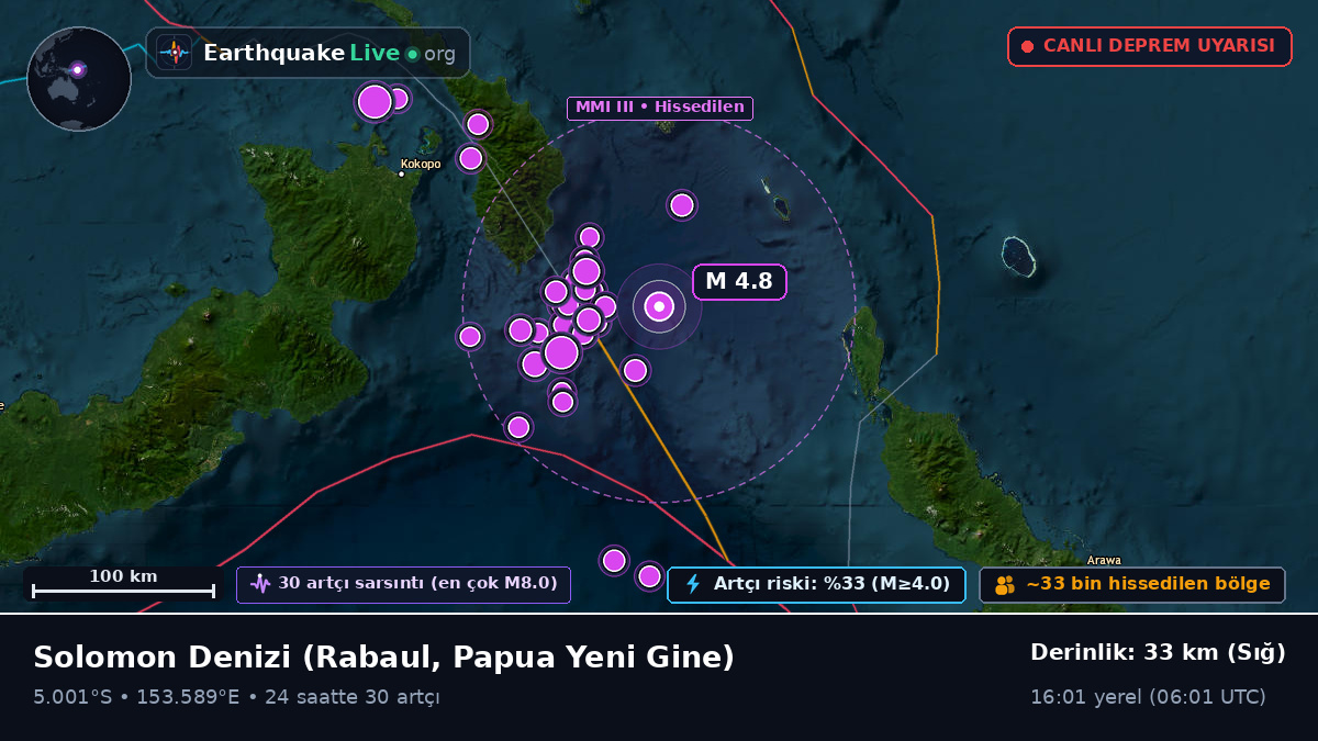 Solomon Denizi (Papua Yeni Gine)