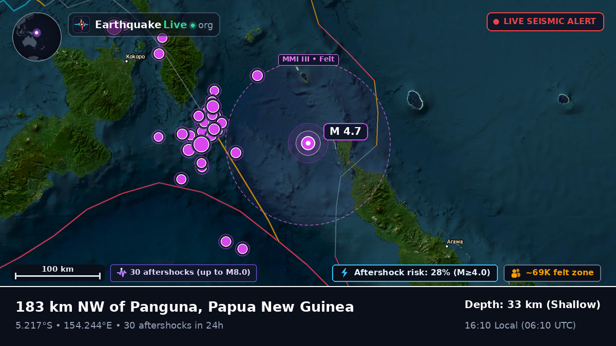 Solomon Sea (Papua New Guinea)