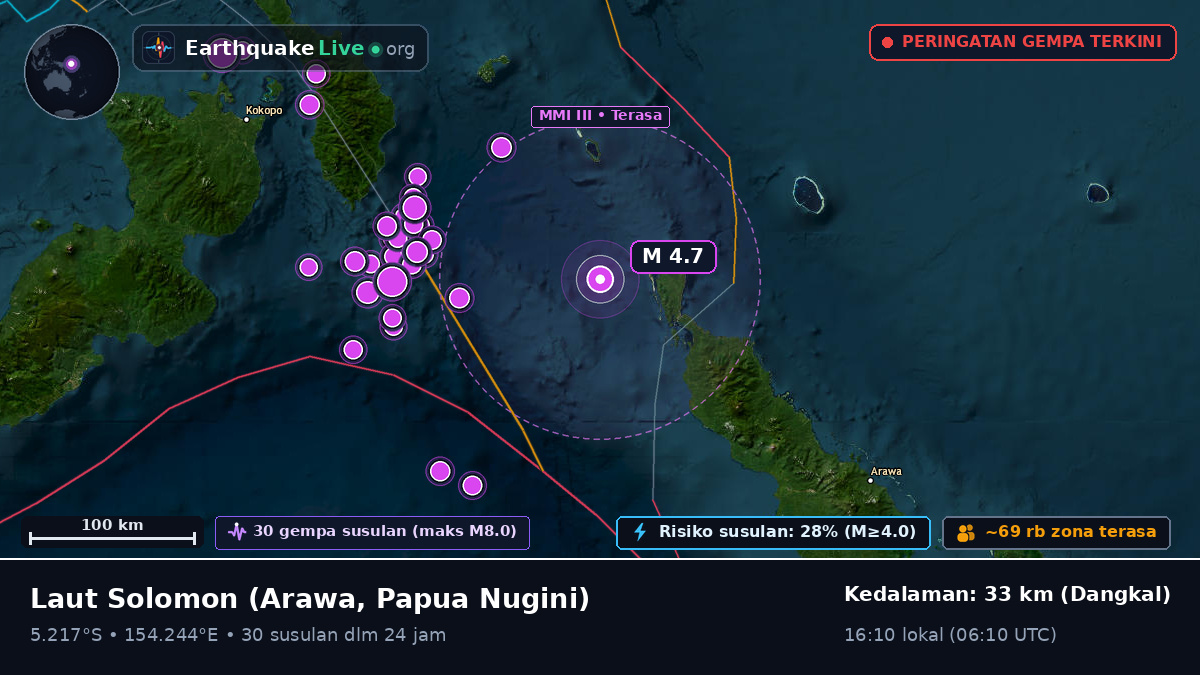 Laut Solomon (Papua Nugini)