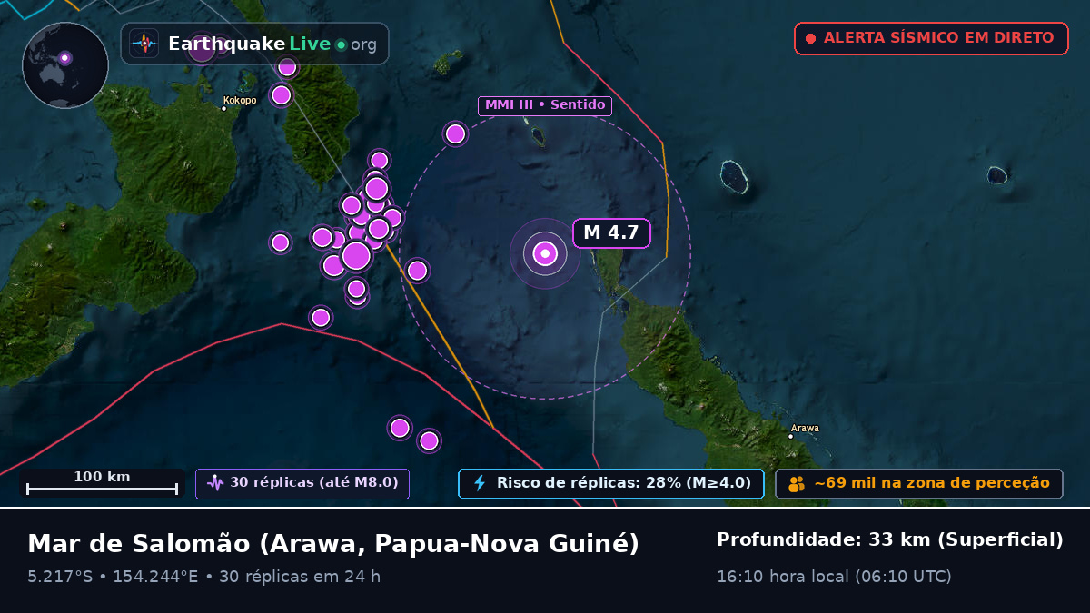 Mar de Salomão (Papua-Nova Guiné)