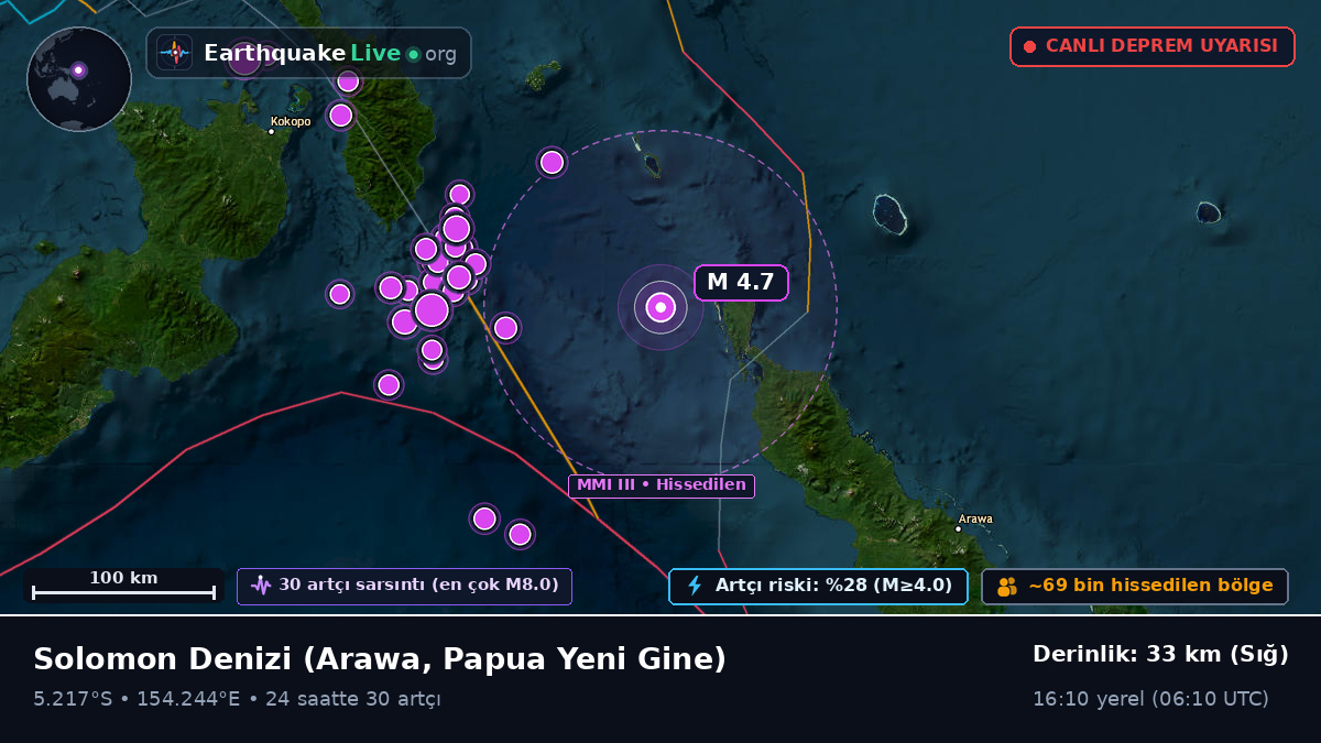 Solomon Denizi (Papua Yeni Gine)