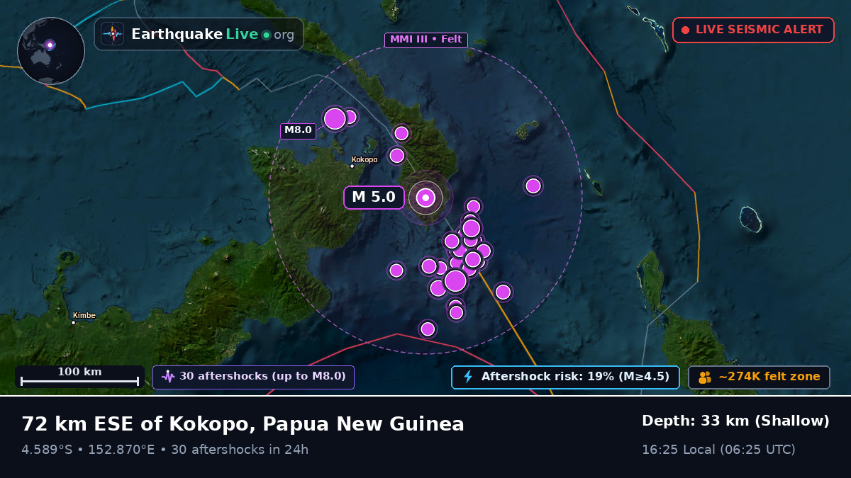 East New Britain, Papua New Guinea