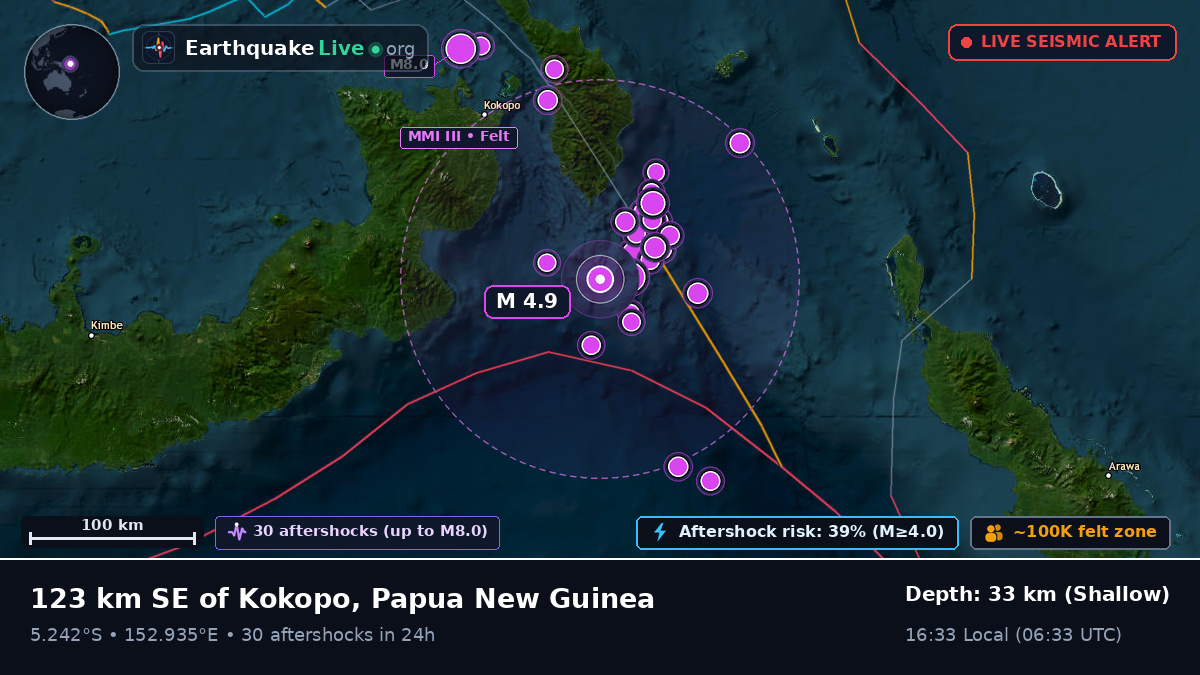Solomon Sea (Papua New Guinea)