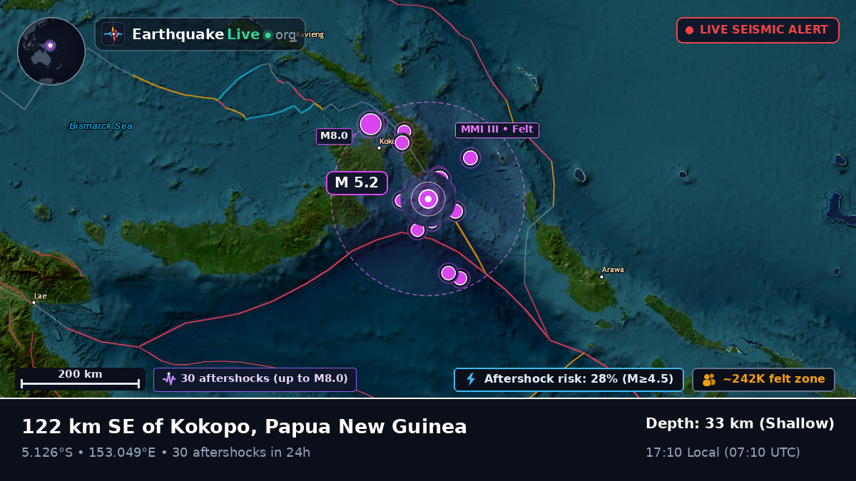 Solomon Sea (Papua New Guinea)