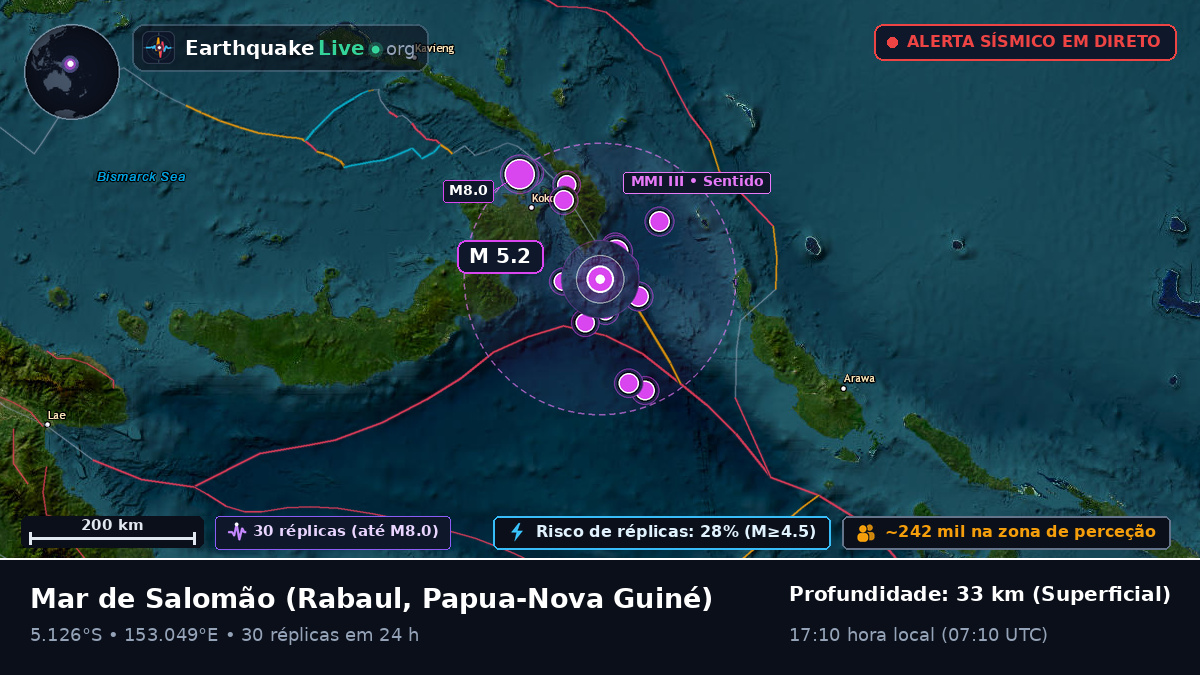 Mar de Salomão (Papua-Nova Guiné)