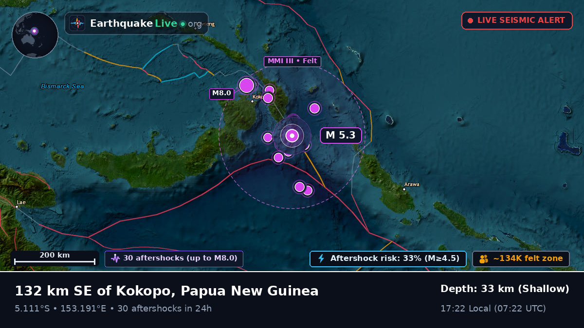Solomon Sea (Papua New Guinea)