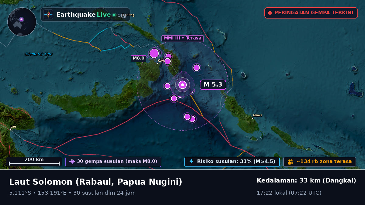 Laut Solomon (Papua Nugini)