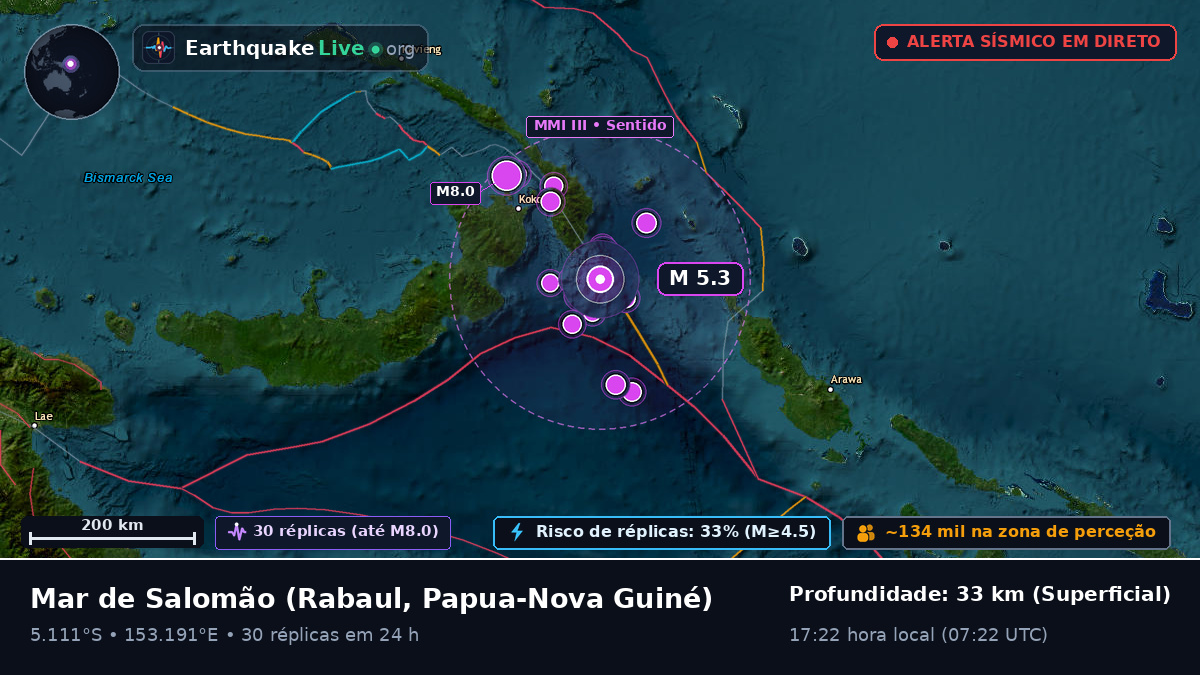 Mar de Salomão (Papua-Nova Guiné)