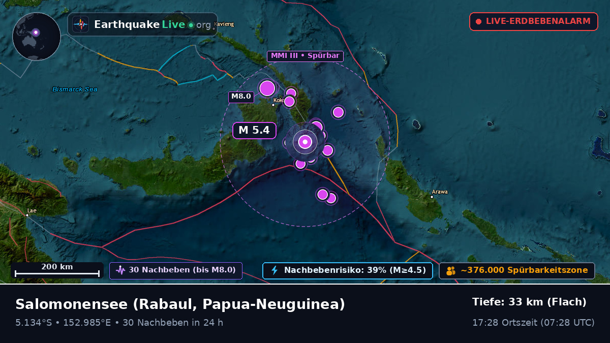 Salomonensee (Papua-Neuguinea)