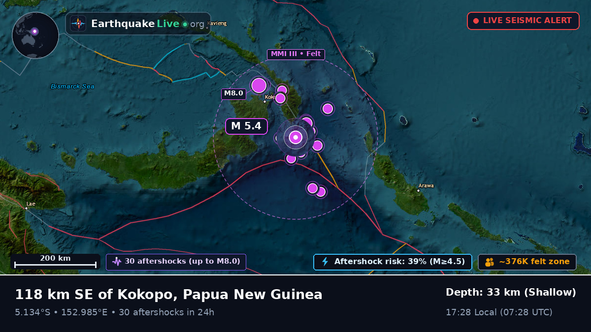 Solomon Sea (Papua New Guinea)