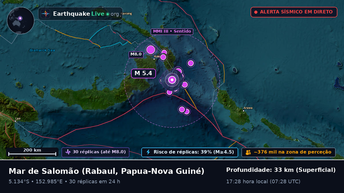 Mar de Salomão (Papua-Nova Guiné)