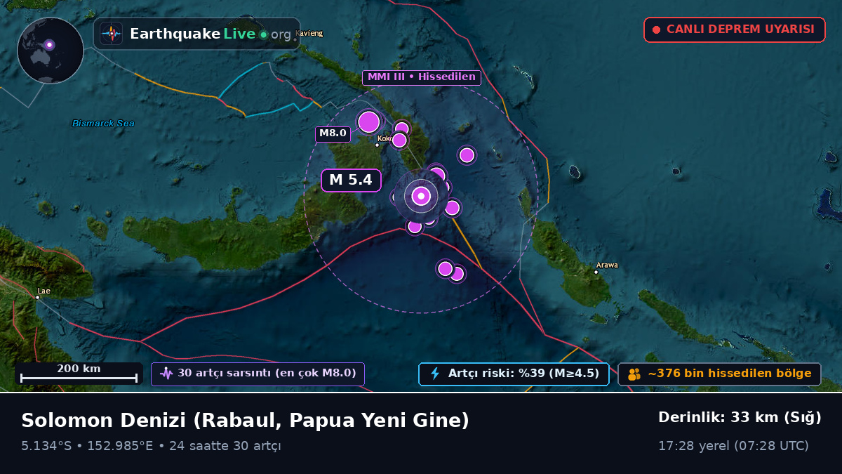 Solomon Denizi (Papua Yeni Gine)