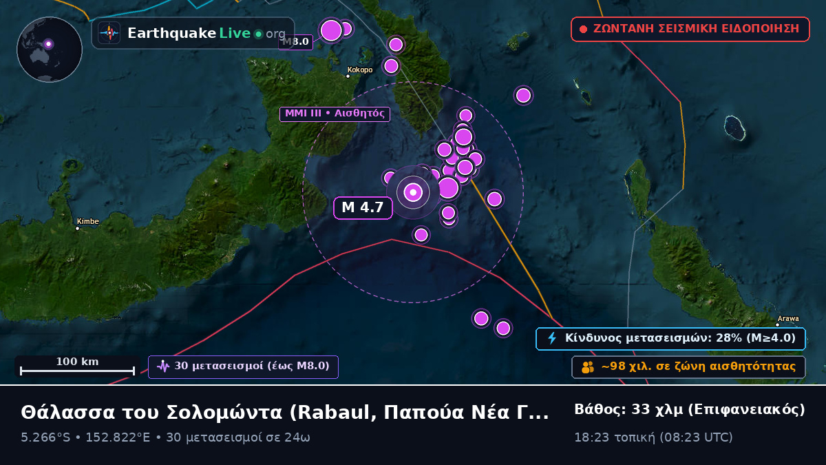 Θάλασσα του Σολομώντα (Παπούα Νέα Γουινέα)