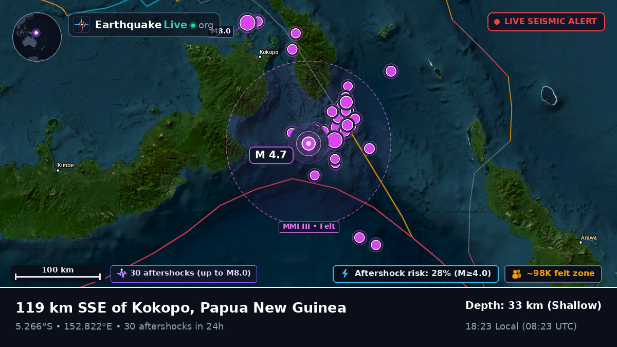 Solomon Sea (Papua New Guinea)
