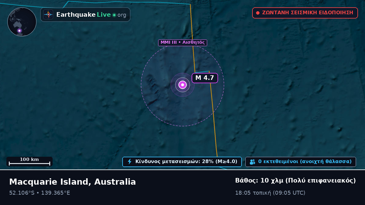 Ινδικός Ωκεανός (Australia)