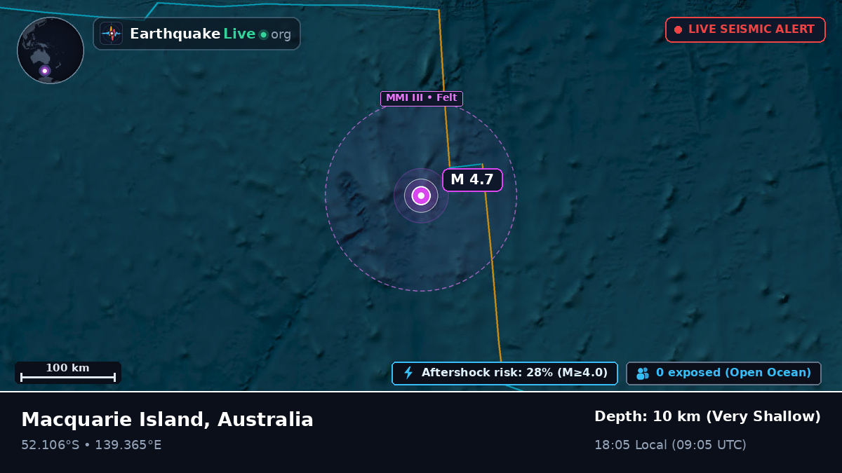 Indian Ocean (Australia)