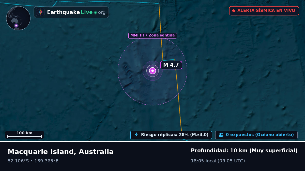 Océano Índico (Australia)