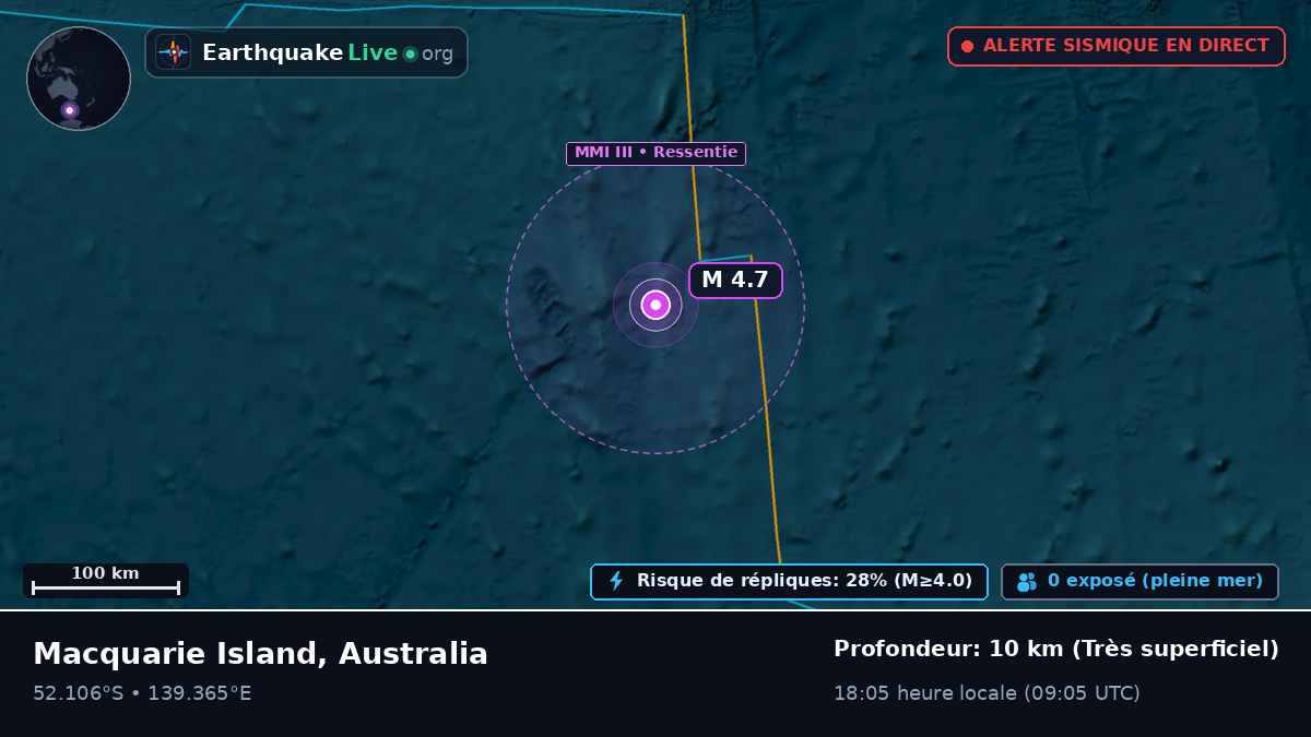 Océan Indien (Australia)
