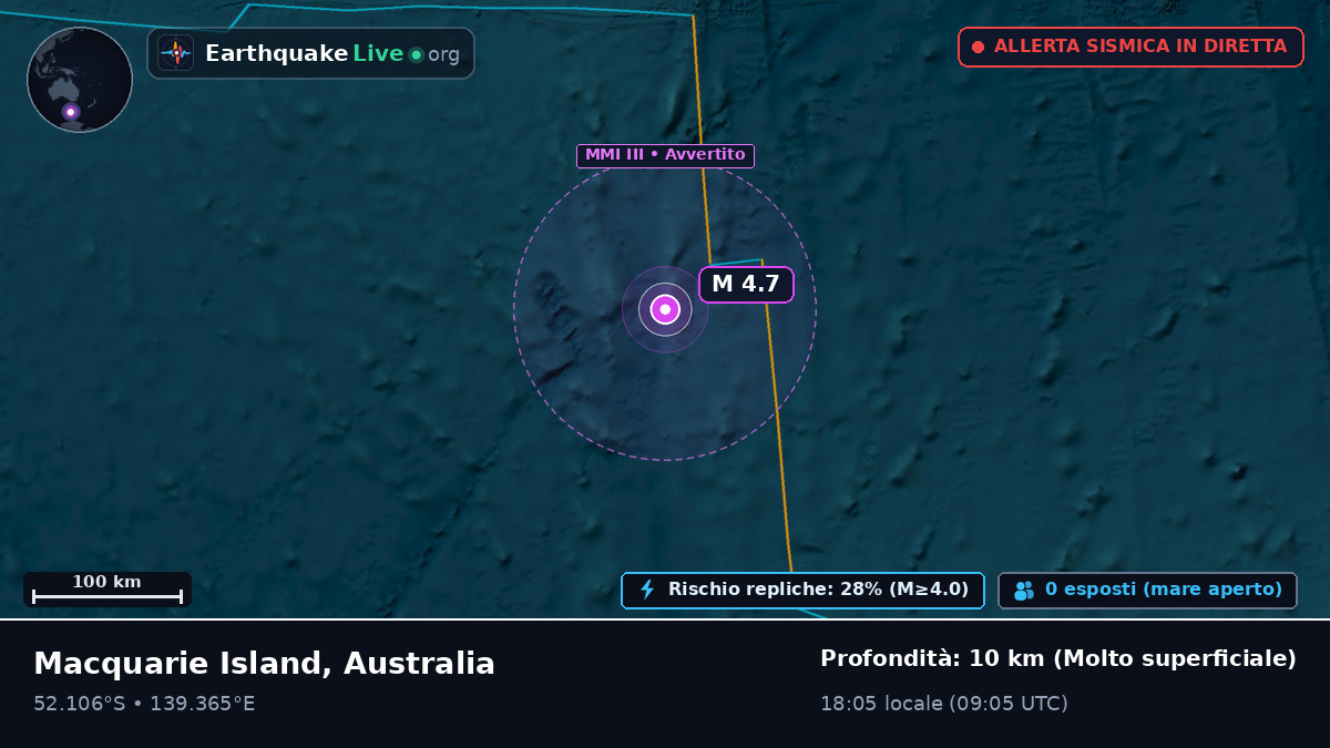 Oceano Indiano (Australia)