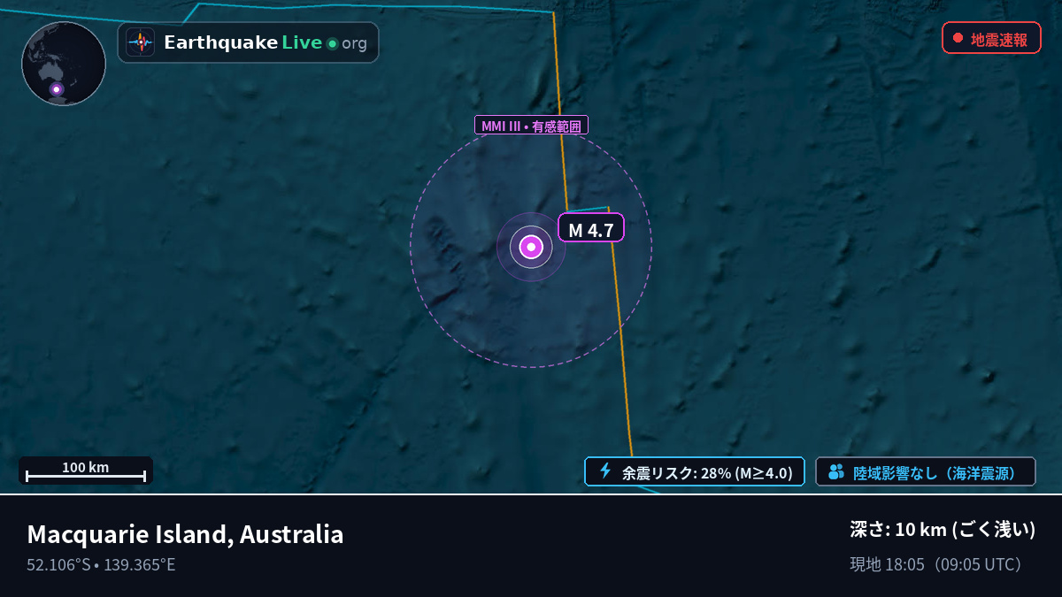 インド洋 (Australia)