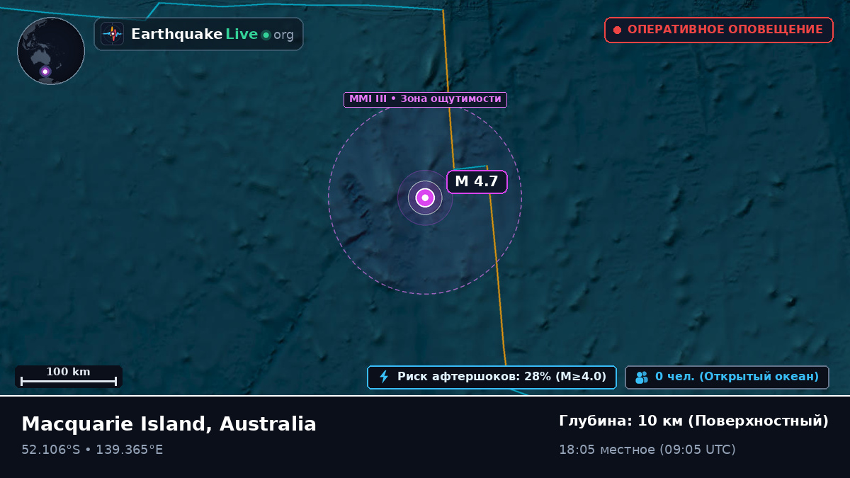 Индийский океан (Australia)